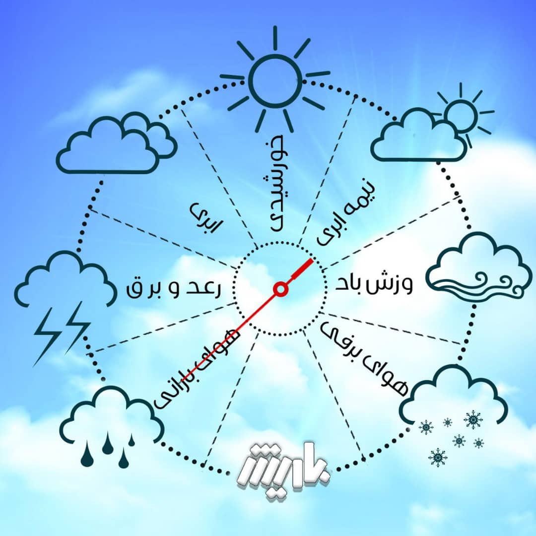 پیش‌بینی رشد ابر و بارش رگباری در برخی مناطق آذربایجان‌غربی