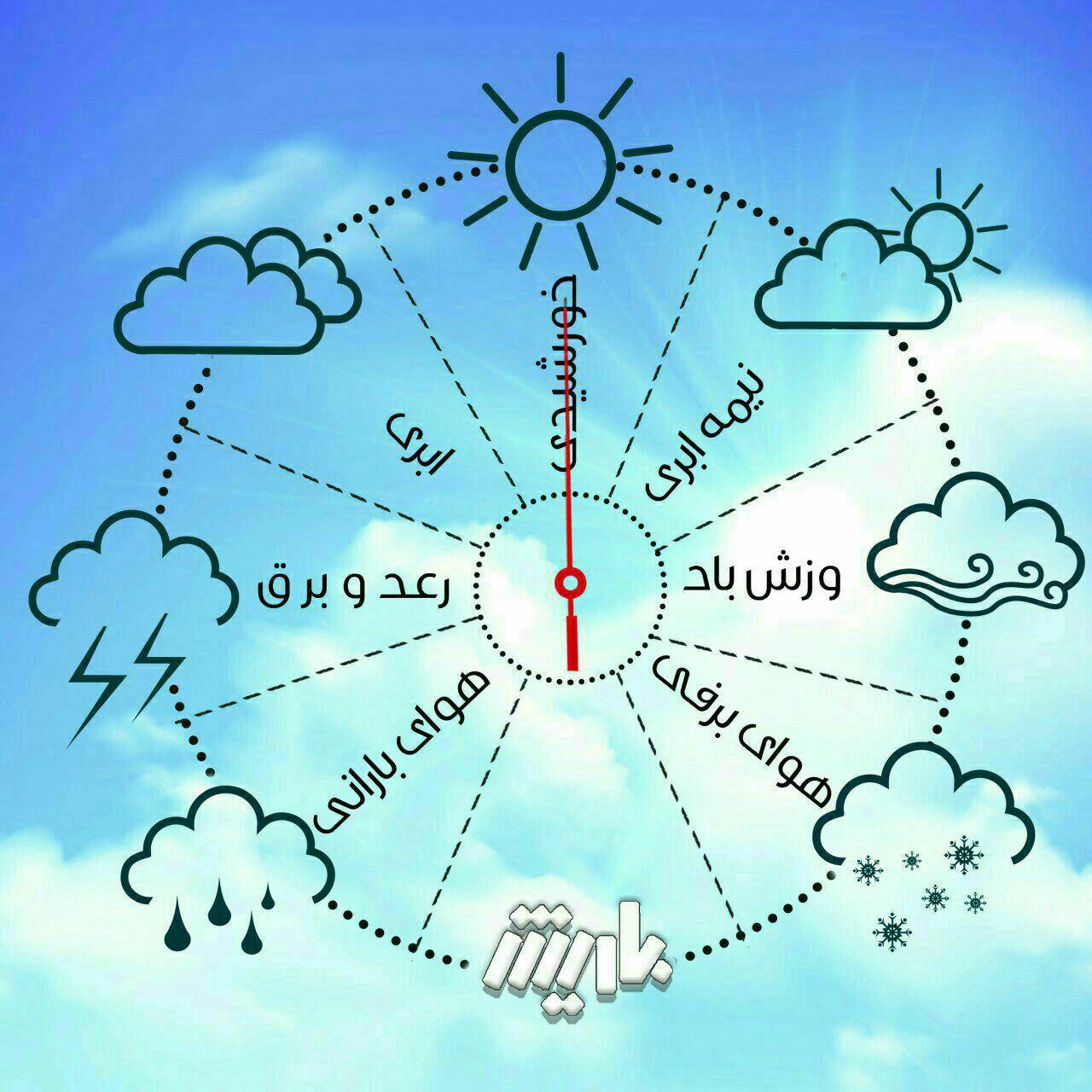 پیش‌بینی پایداری هوا در آذربایجان‌غربی