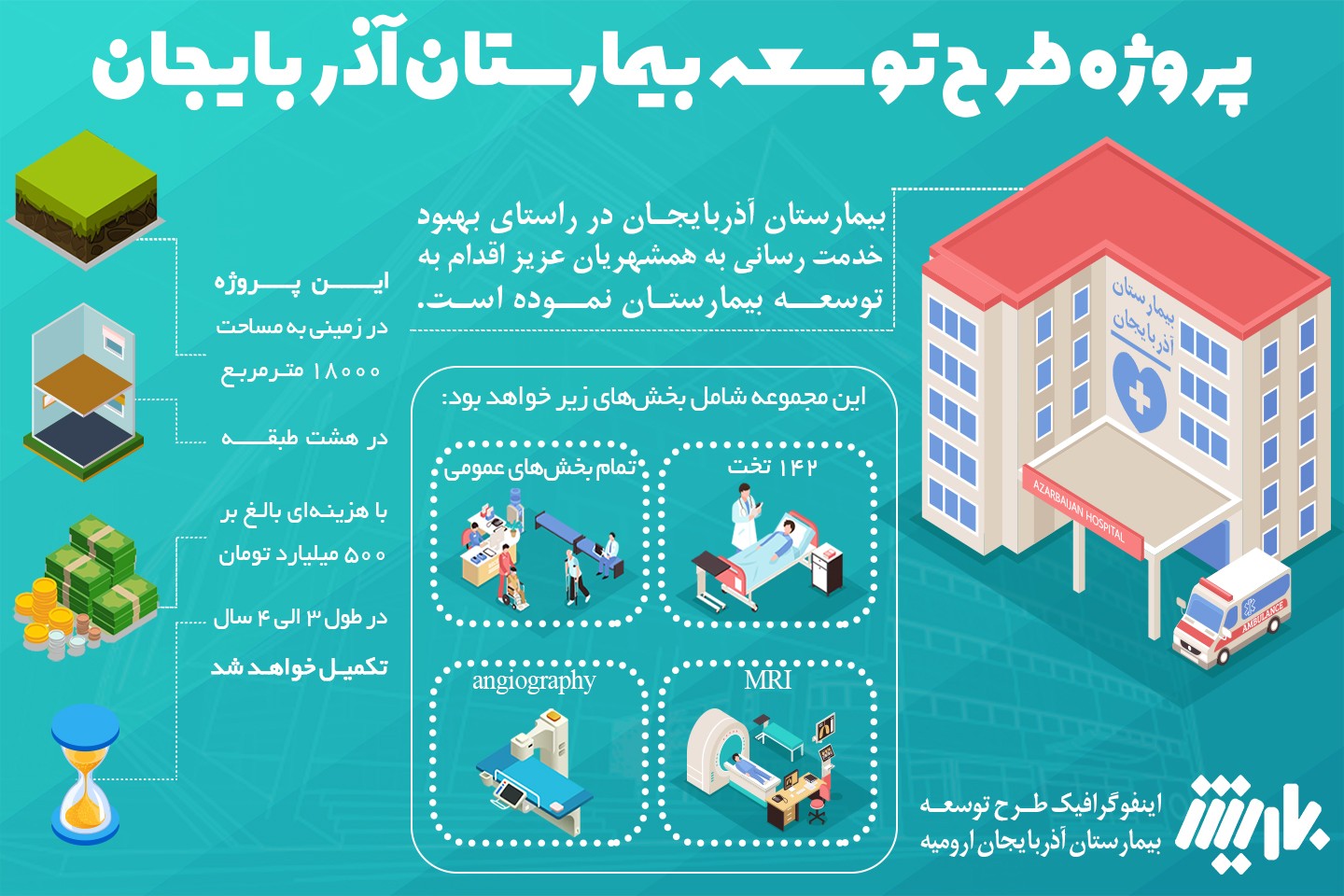 اینفوگرافیک طرح توسعه بیمارستان آذربایجان ارومیه