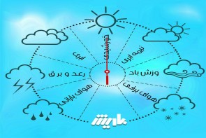 موج گرما در راه آذربایجان غربی